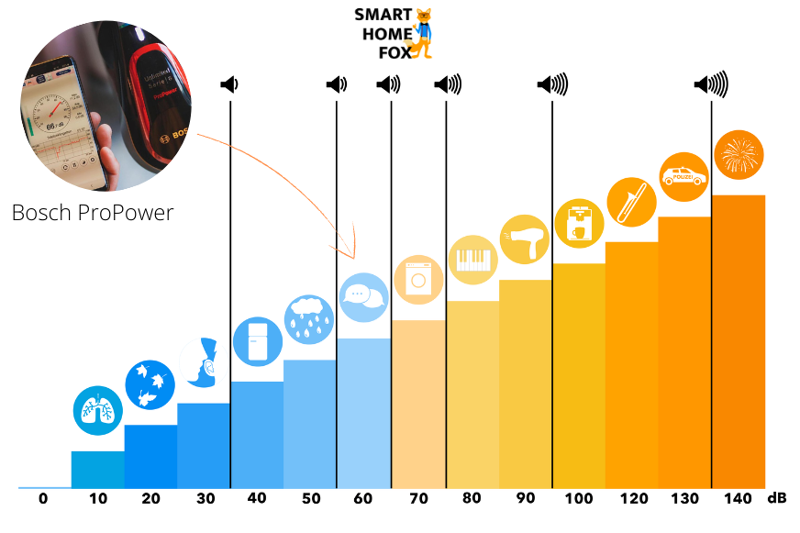Шкала громкости от Smart Home Fox